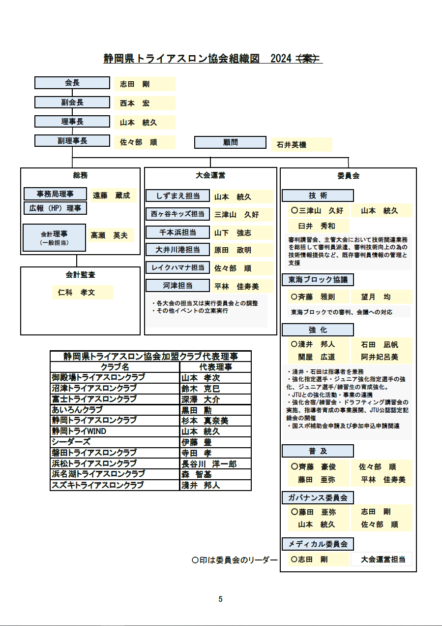 2024組織図